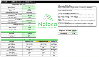 Simulador de crédito con abonos extra